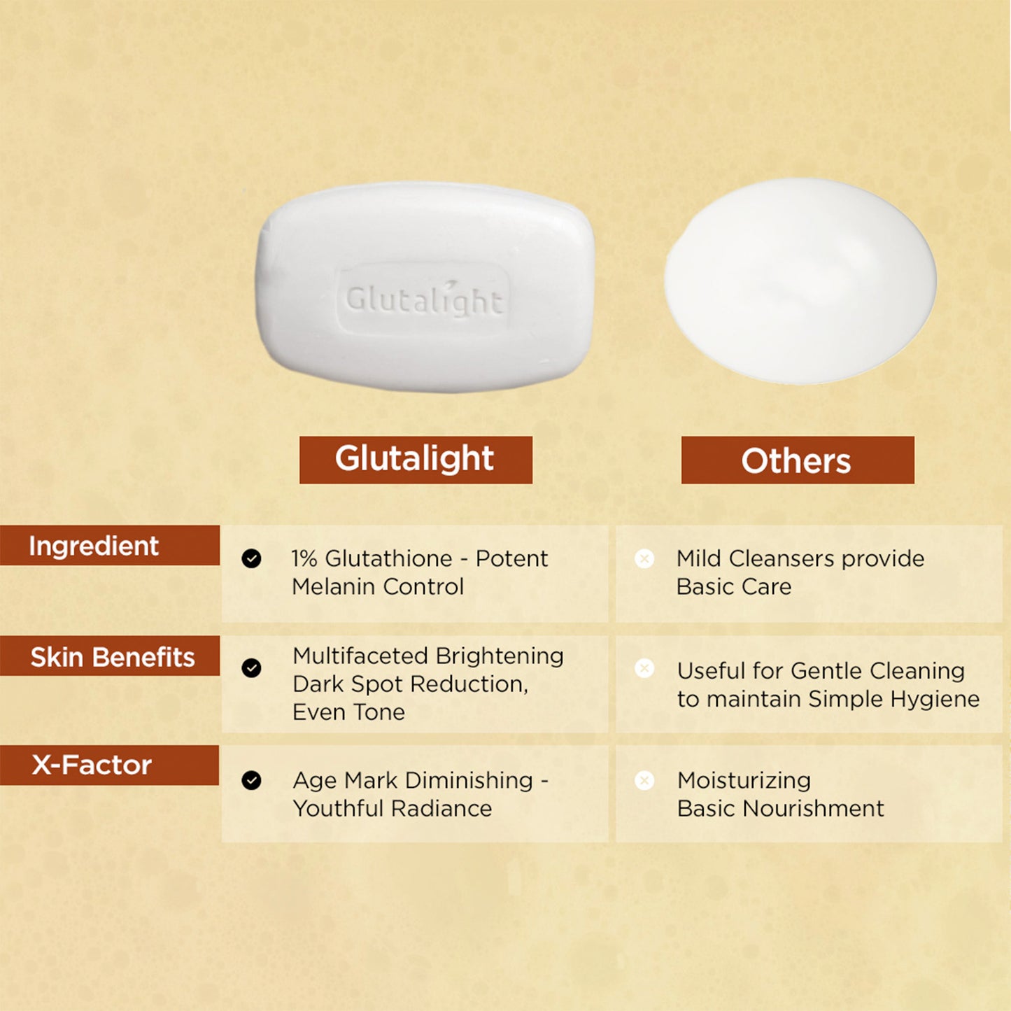 Glutalight Skin Brightening Soap 75gm Pack of 3