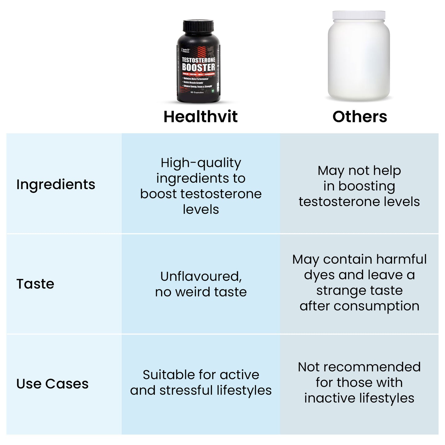 Healthvit Fitness Testosterone Booster Health Supplement Capsules Bottle Of 60